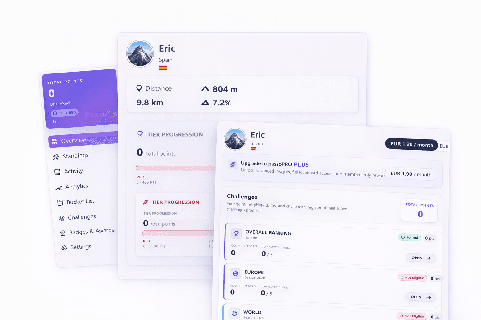 passoPRO dashboard showing rider profile, scores and rankings